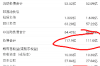 长安汽车催收部：揭秘汽车金融行业的催收现状